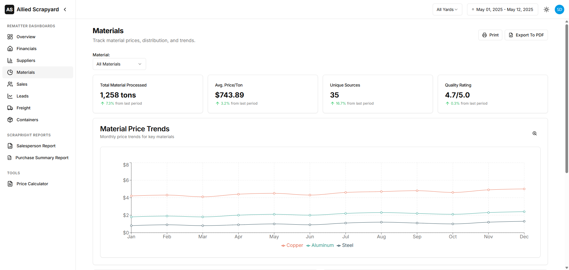 ScrapTrack Analytics Dashboard